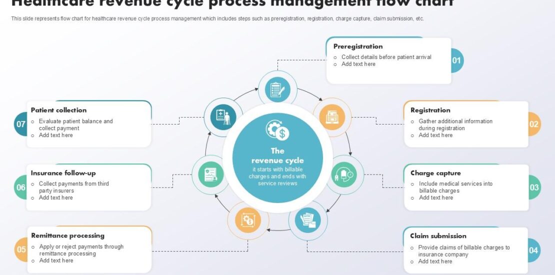 healthcare revenue cycle