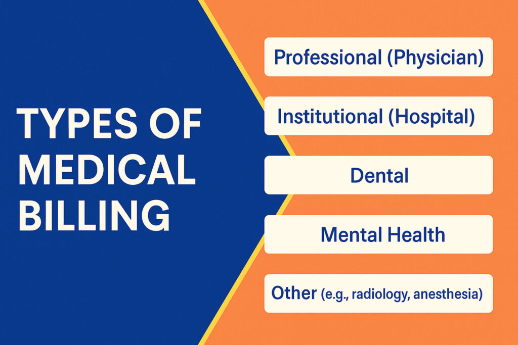 Types of Medical Billing infographic showing professional, institutional (hospital), dental, mental health, and other medical billing specialties. | types of medical billing
